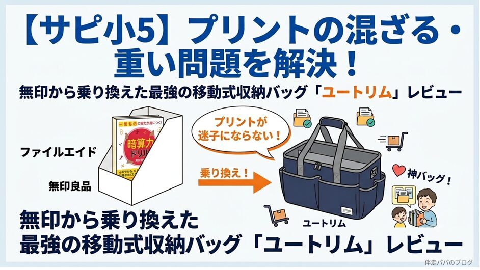 無印のファイルエイドからユートリムのキャビネットバッグに変更したことを表したイラスト