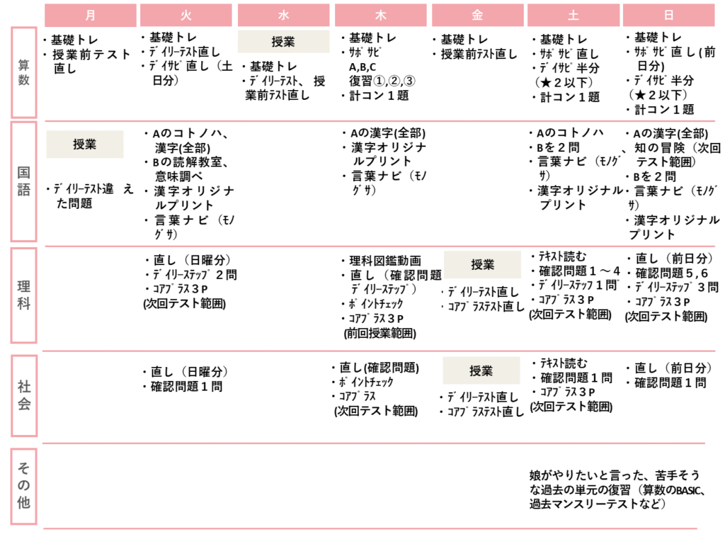 １週間のスケジュール表