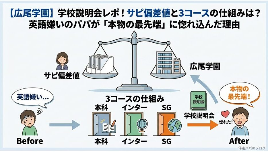 広尾学園のコースなどを表現したイラスト